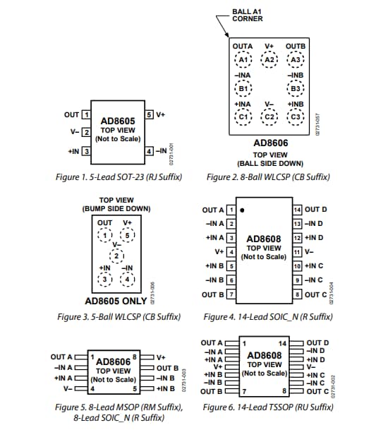 Mechanical Drawing - Analog Devices Inc. AD8605/AD8606/AD8608 Precision Medium Bandwidth